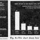 Graphs showing how often families changed the radio station in the 1940s